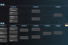 版本答案解读：7.33e更新后，哪些英雄会成为赛场新宠？